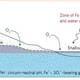 Illustration for article titled What Happened To All The Water On Mars?